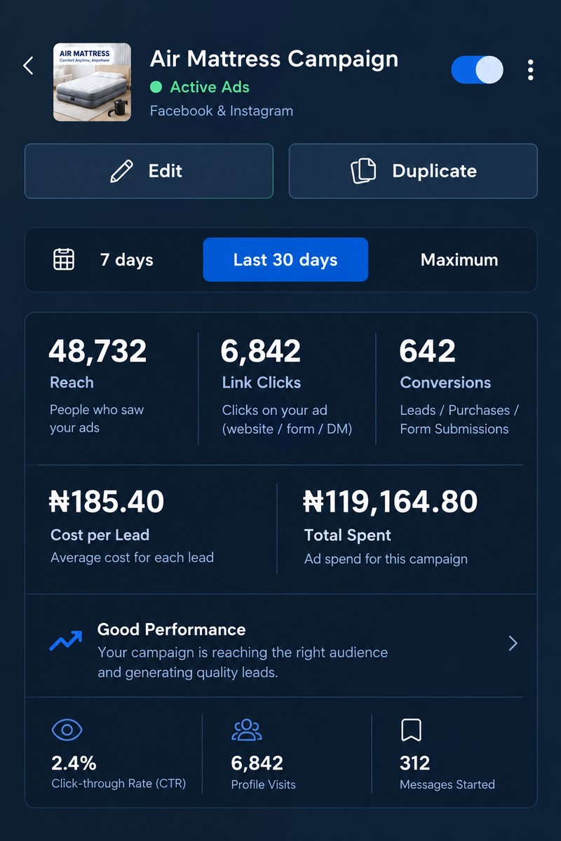 Air Mattress Meta Ads Manager results: 48,732 reach, 642 conversions